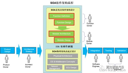 天津科技大學(xué)2023年信息系統(tǒng)開發(fā)與實踐課程調(diào)研 批發(fā)零售領(lǐng)域信息系統(tǒng)應(yīng)用現(xiàn)狀分析