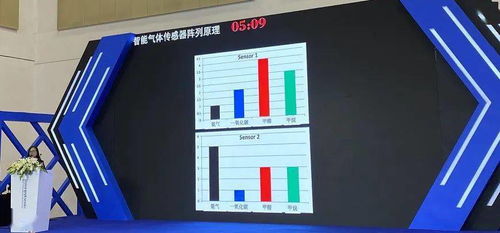 人工嗅覺閃耀MEMS創業大賽 慧聞科技斬獲創新產品獎的背后技術剖析