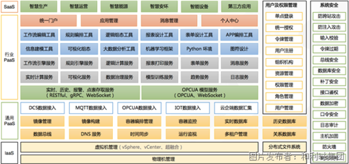 人工智能基礎(chǔ)軟件開發(fā) 驅(qū)動未來的核心引擎