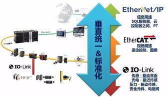 歐姆龍行業經理 以智能制造為引擎，人工智能基礎軟件開發賦能食品飲料生產新革命